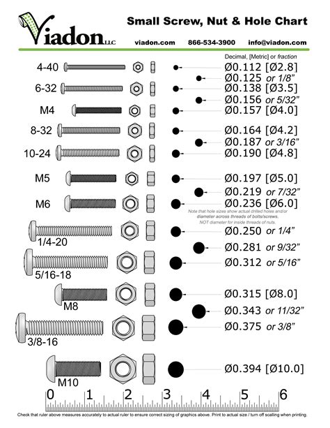 6 sheet metal screw hole size|standard hole sizes for screws.